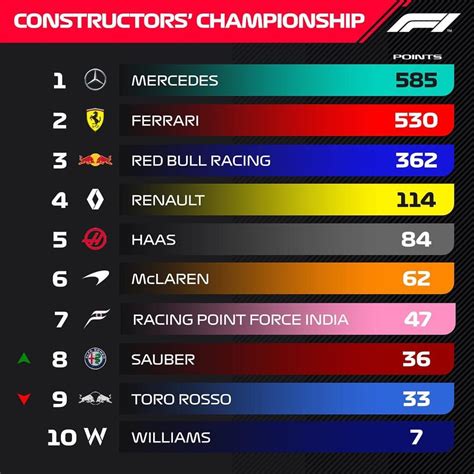 f1 news standings